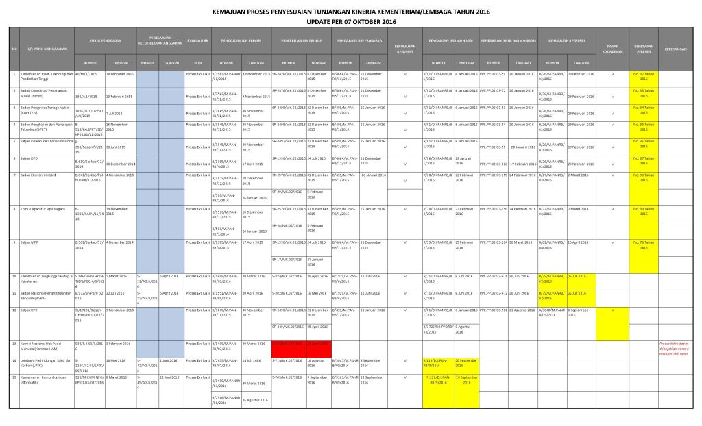 DATA PROGRESS TUKIN 07 OKTOBER 2016 F Page 1