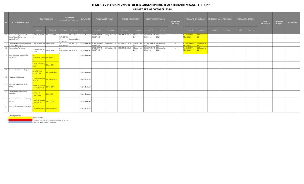 DATA PROGRESS TUKIN 07 OKTOBER 2016 F Page 2