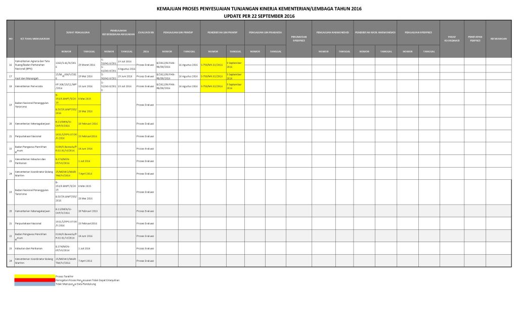 20160927 data progres tukin update per22september2016 Page 2