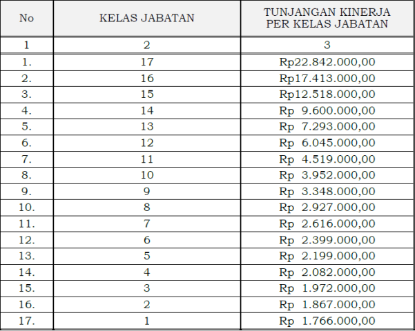 Tabel BMKG