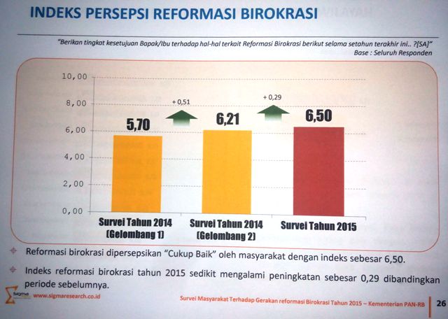 indeks RB