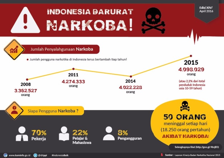 infografis 4 penyalahgunaan narkotika