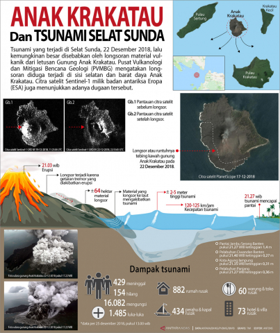 20181226 Grafis Tsunami Selat Sunda