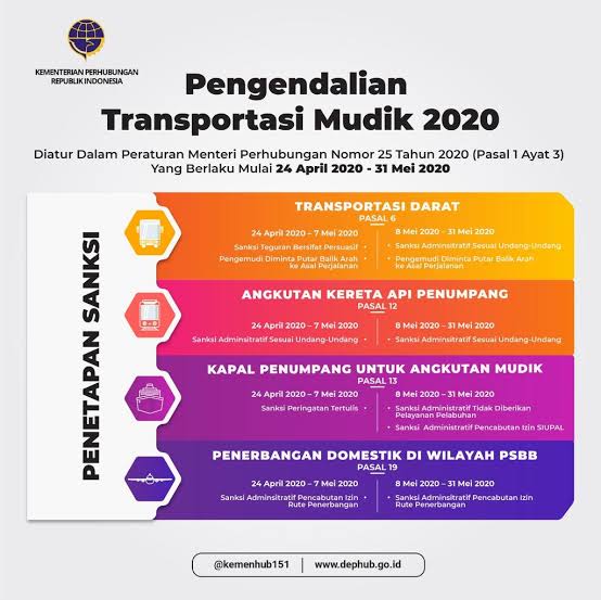 20200608 Pengendalian Transportasi Mudik