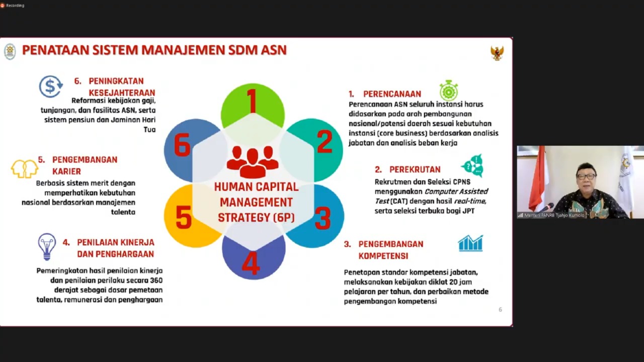 Kementerian Pendayagunaan Aparatur Negara dan Reformasi Birokrasi