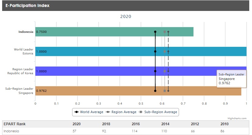 20201009 Indeks SPBE 2