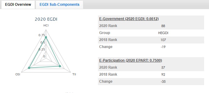 20201009 Indeks SPBE 4