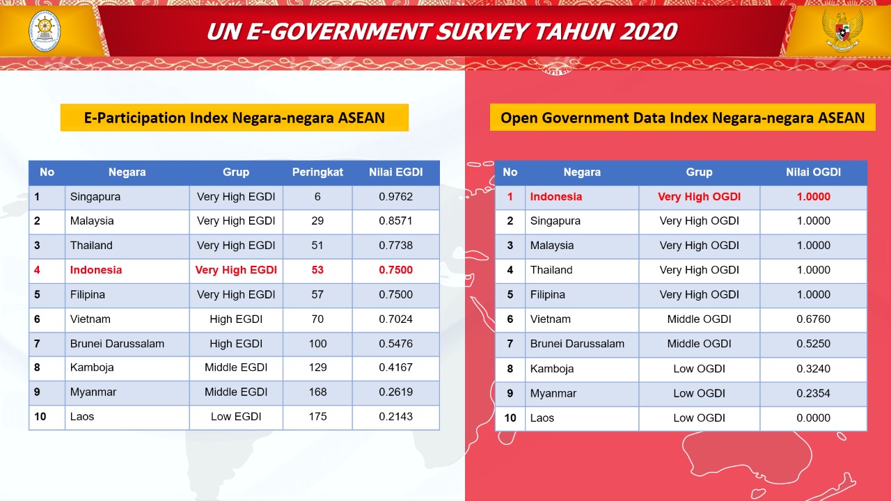 20201009 Indeks SPBE 6