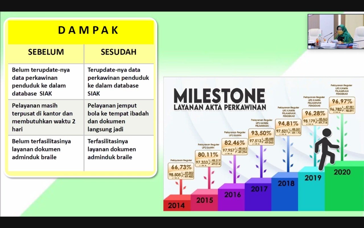 20210708 Pasti Daku Kawin 1