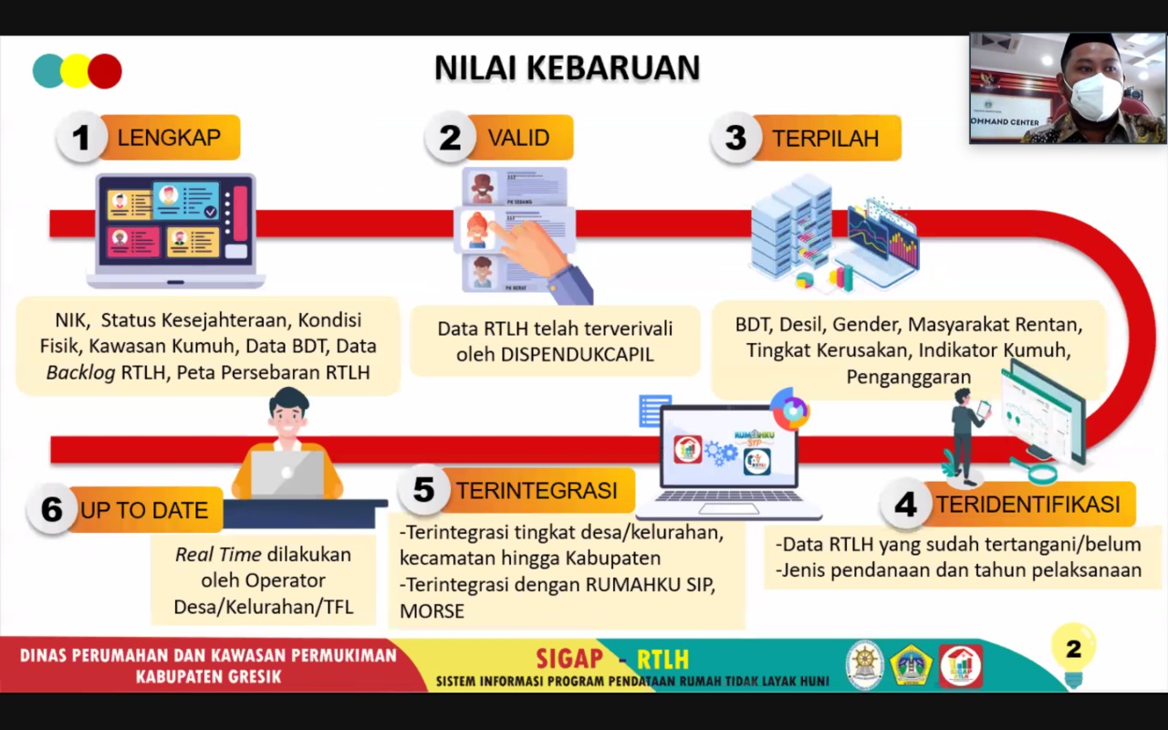 20210708 Sigap RTLH 1