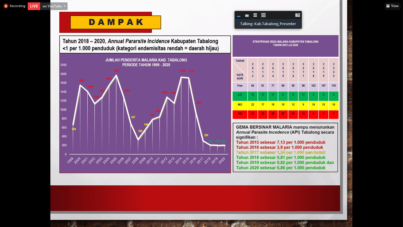 20210713 GEMA BERSINAR MALARIA 1