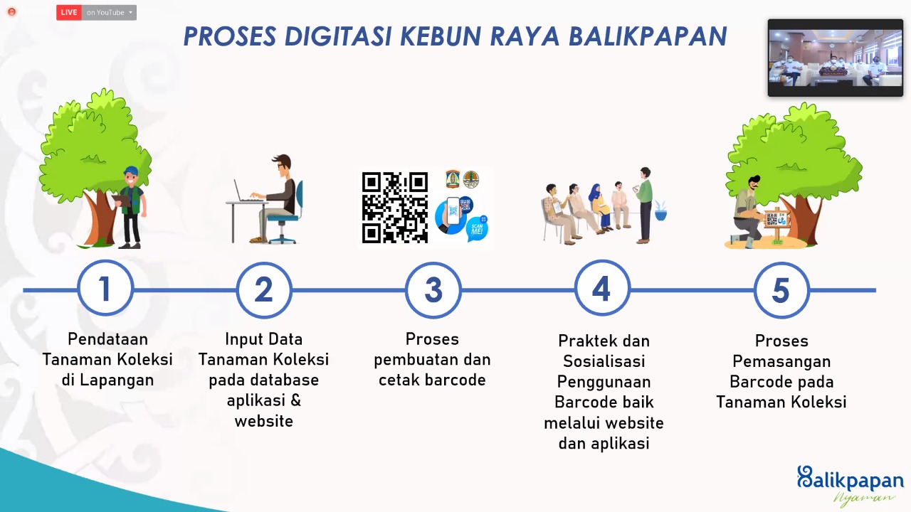 20210714 DIGITASI 3