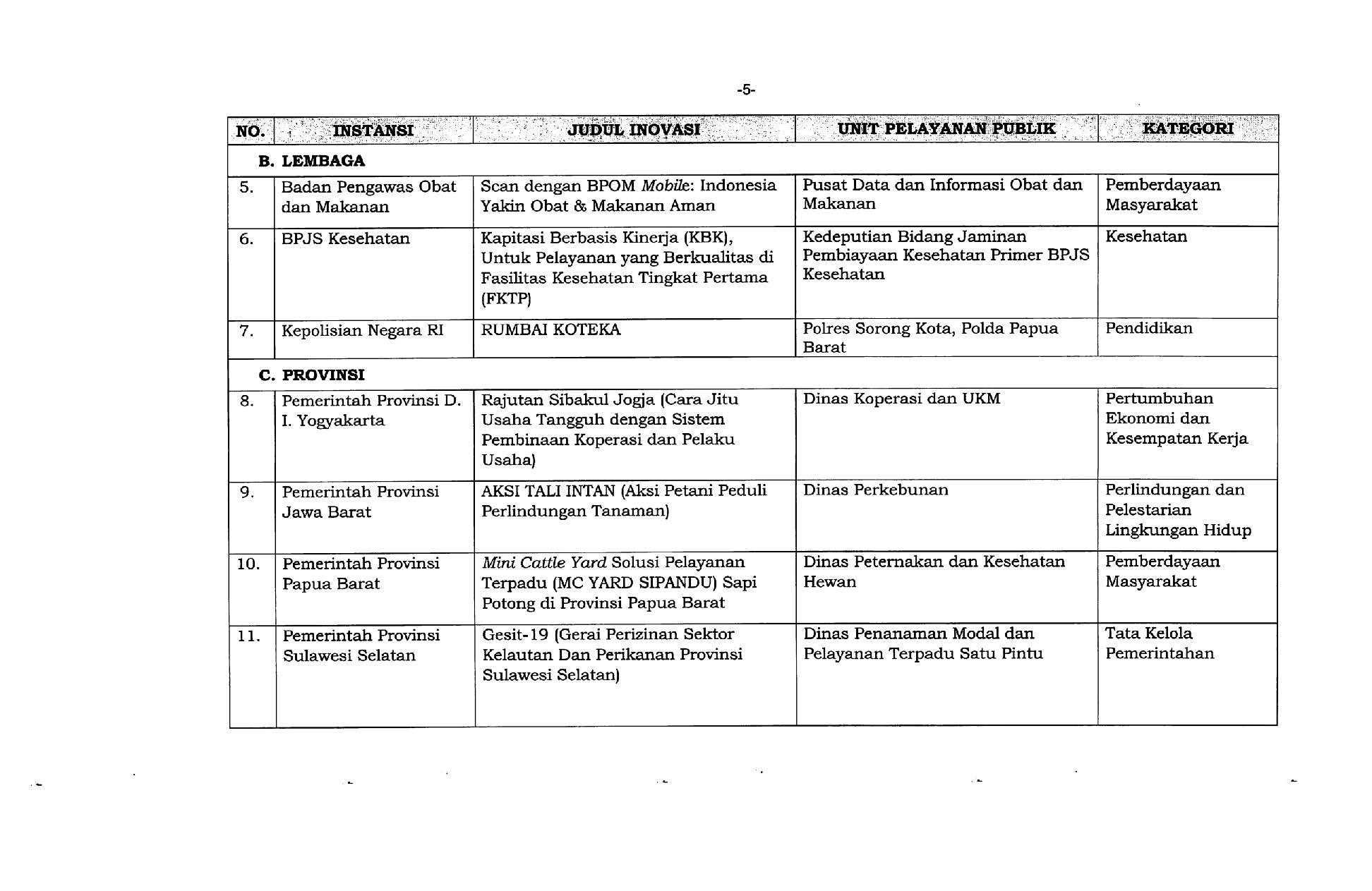 20210729 Pengumuman KepmenPANRB Top Inovasi Terpuji KIPP 2021 Page 06