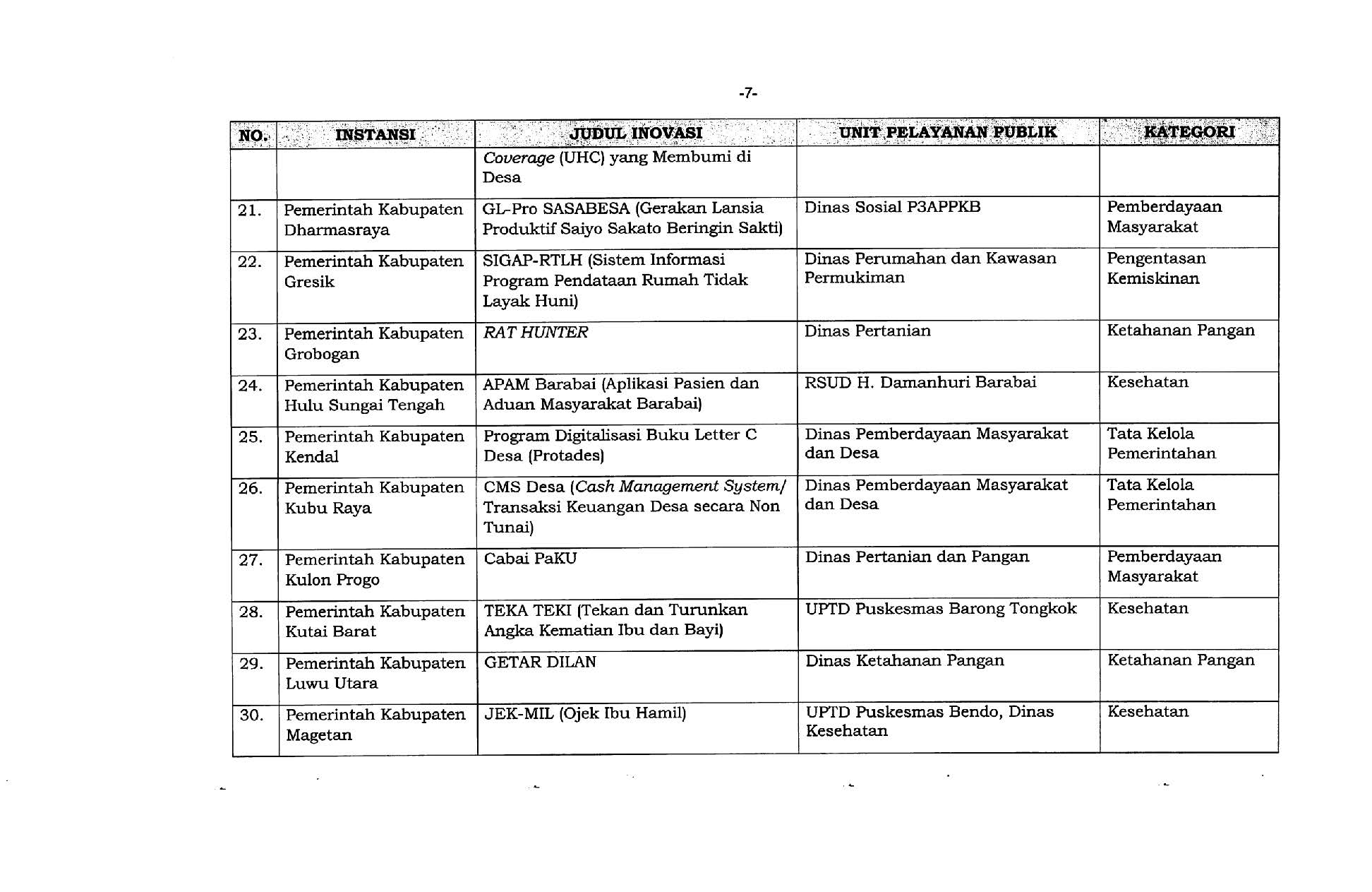 20210729 Pengumuman KepmenPANRB Top Inovasi Terpuji KIPP 2021 Page 08