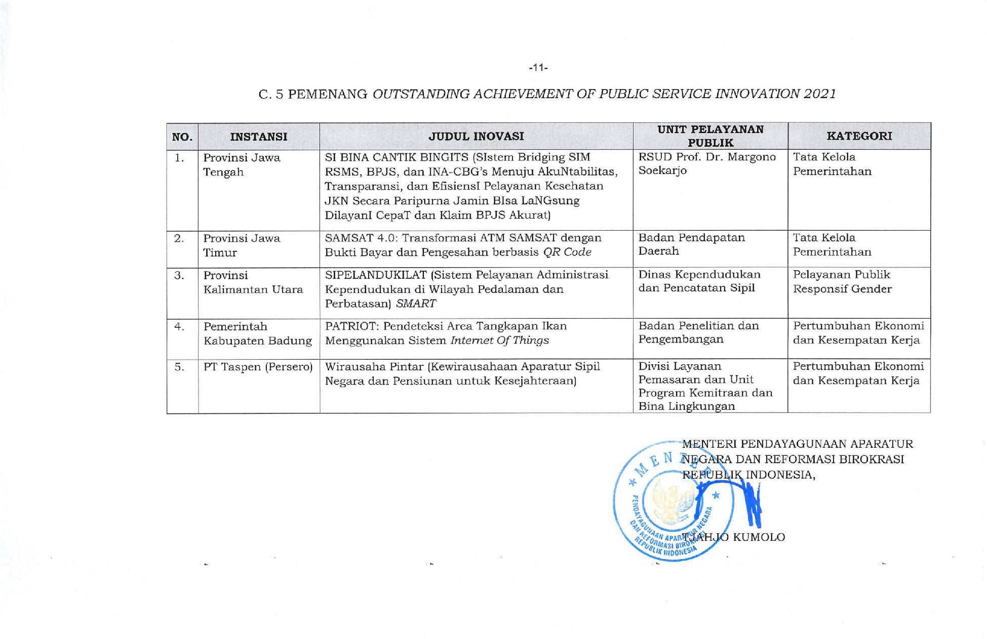 20210729 Pengumuman KepmenPANRB Top Inovasi Terpuji KIPP 2021 Page 12