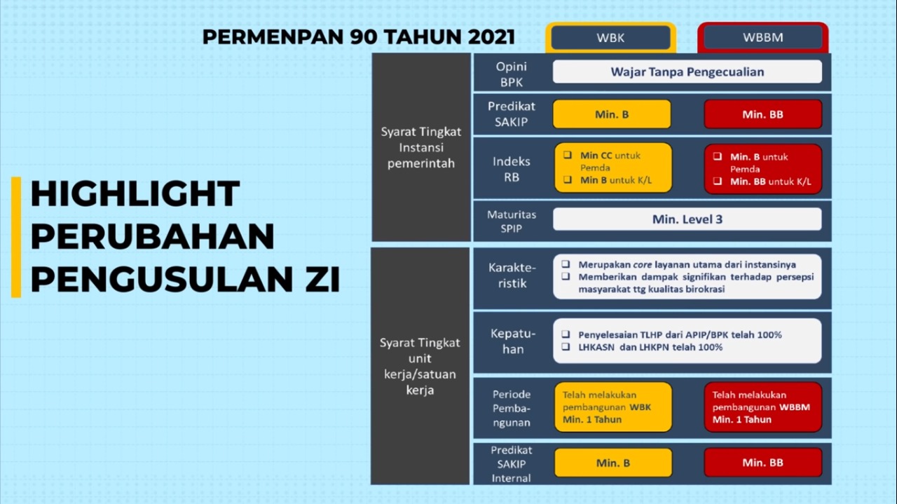 Kementerian Pendayagunaan Aparatur Negara dan Reformasi Birokrasi