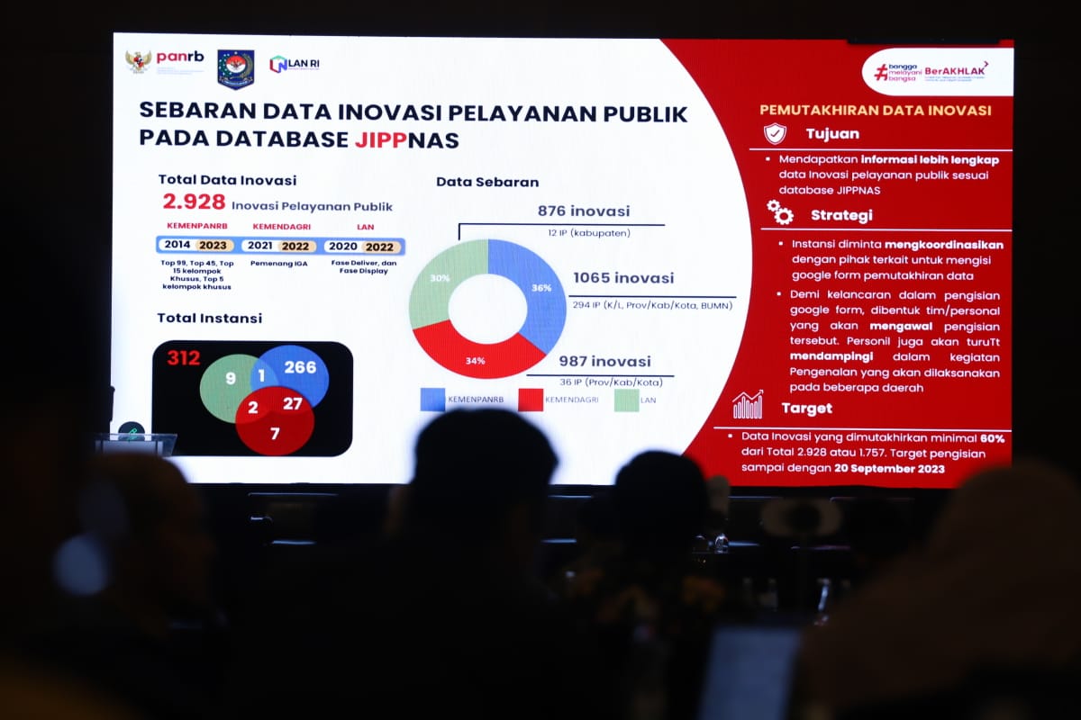 20231020 Validasi Pemuktakhiran Data Inovasi Penandatanganan Komitmen Bersama dan Sharing Session Pembinaan Inovasi di Lingkungan Instansi Pemerintah 1