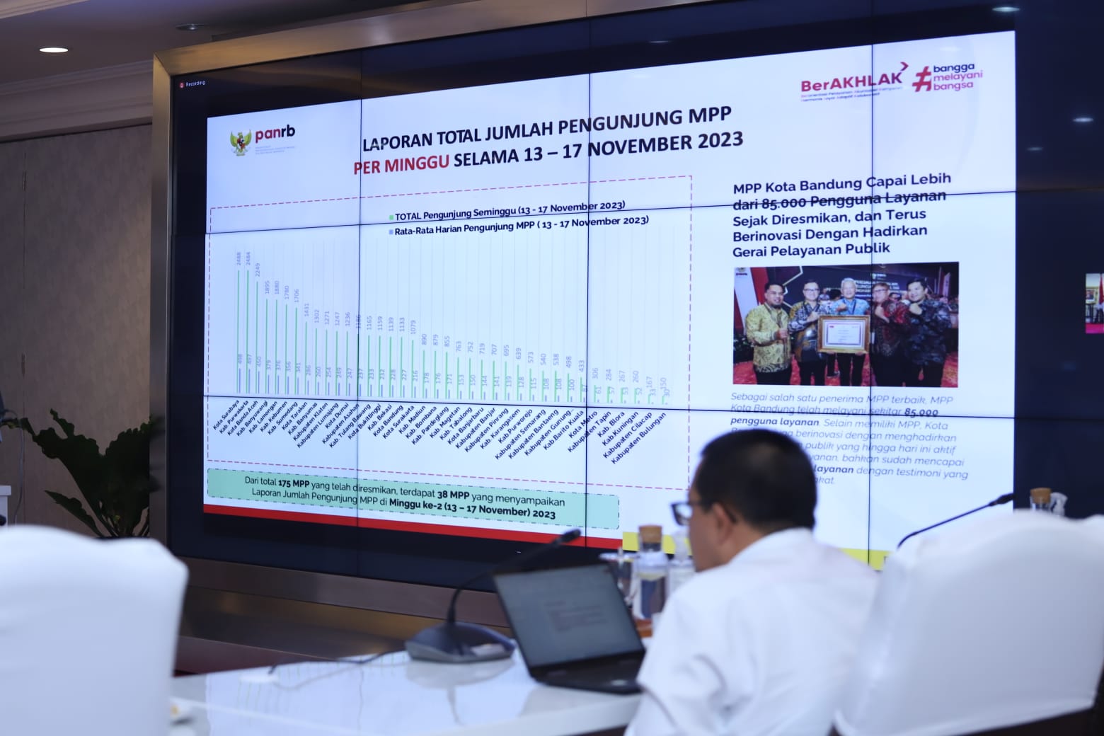 20231127 Rapat Pimpinan Kementerian PANRB 11