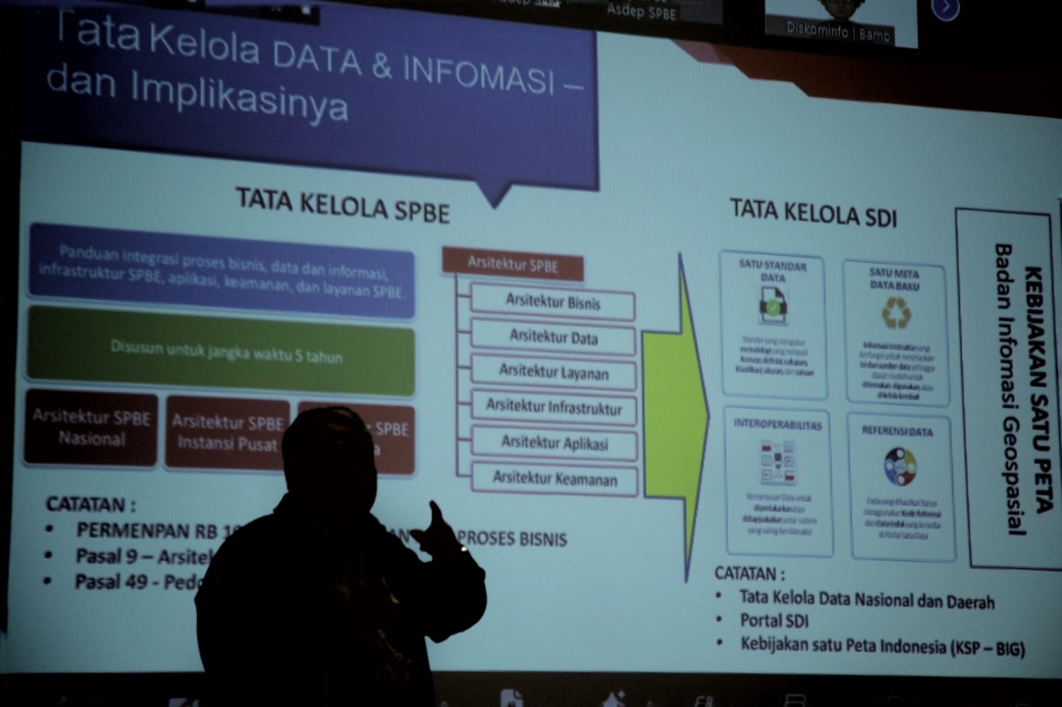 20240131 Sosialisasi Evaluasi Anggaran SPBE di Lingkup Pemerintah Daerah Hari Kedua 11