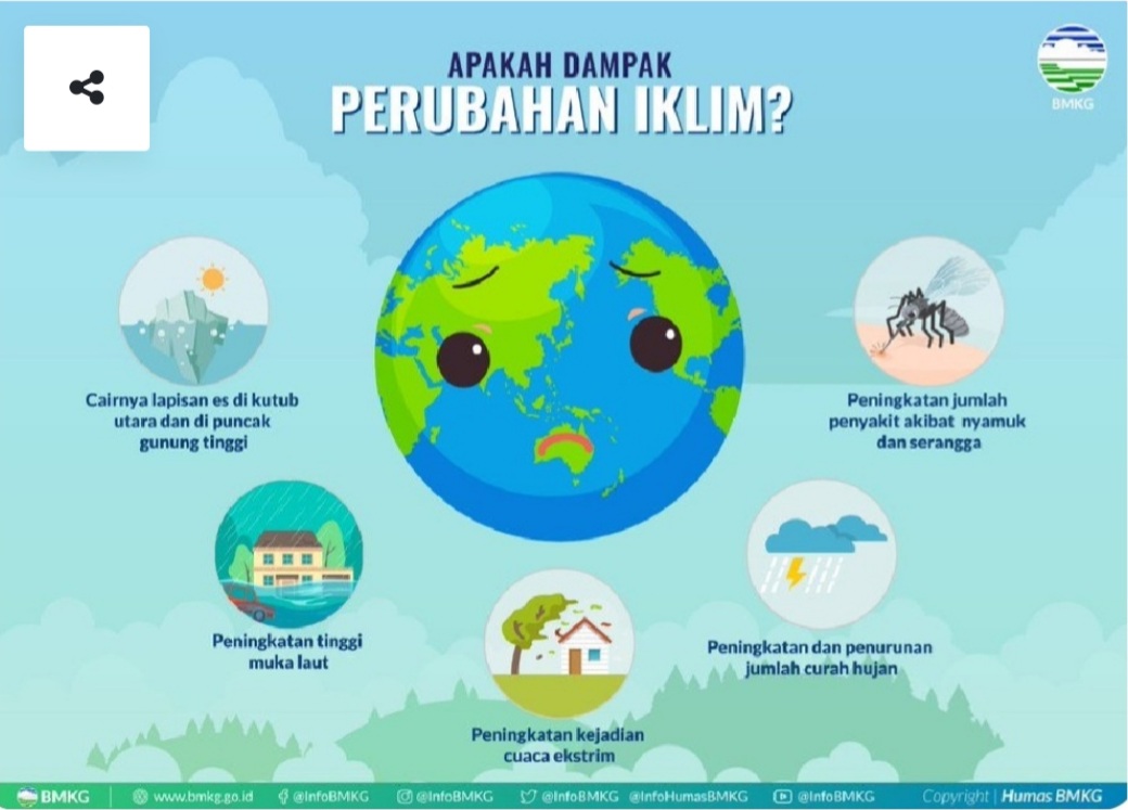 20240213 Perlu Upaya Berkelanjutan untuk Menahan Laju Perubahan Iklim