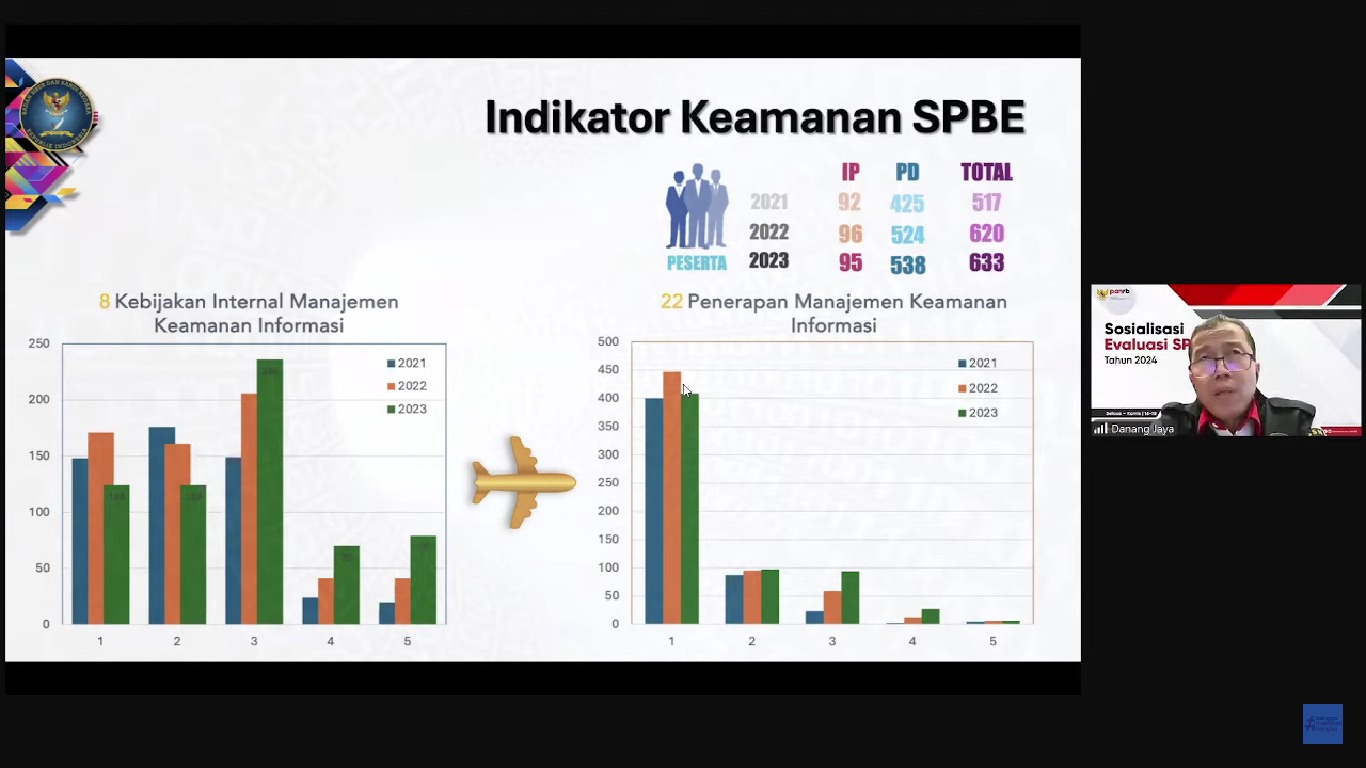 20240718 Pelaksanaan Sosialisasi Evaluasi SPBE Hari Ketiga 8