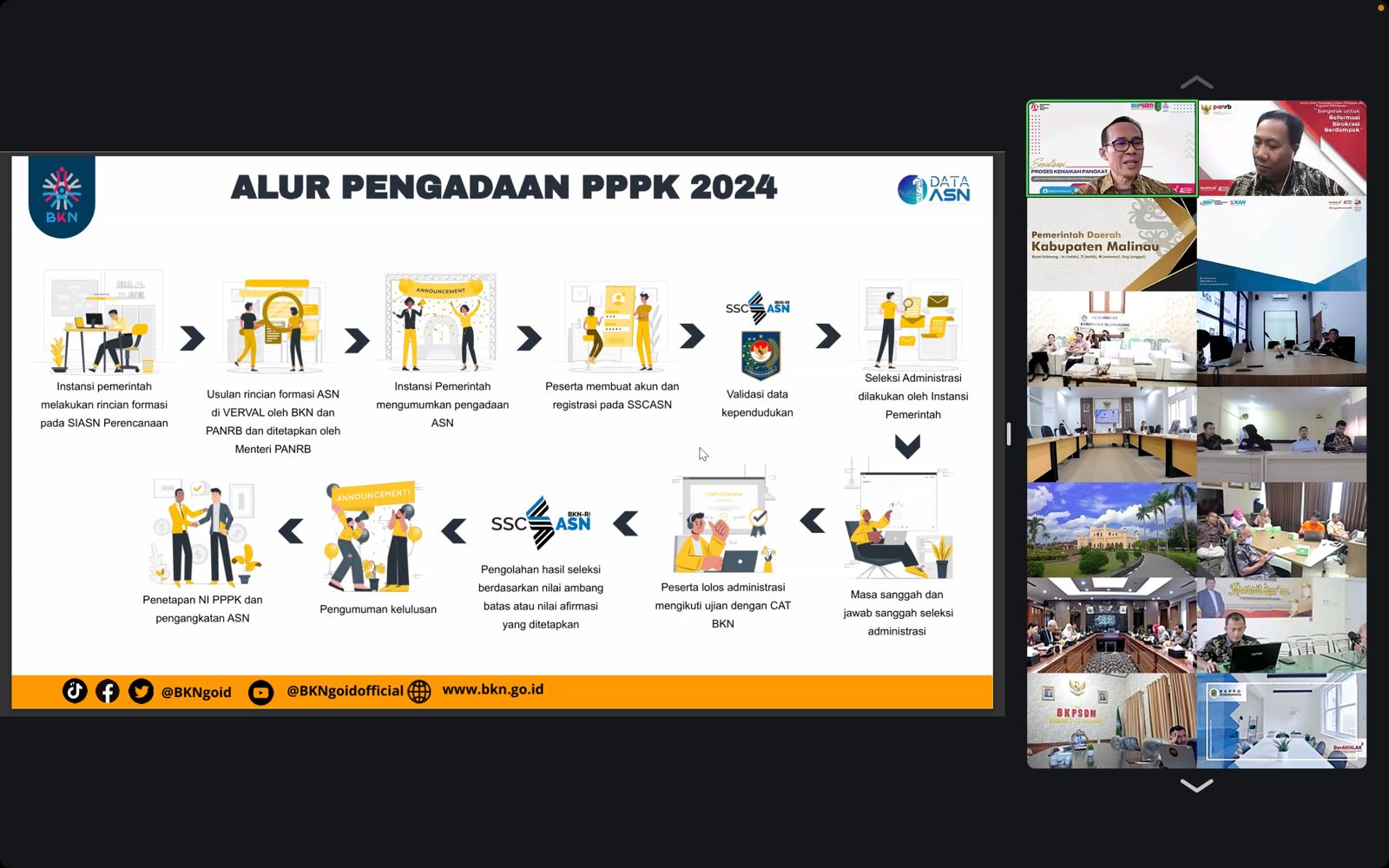 20240823 Sosialisasi Kebijakan Pengadaan PPPK 2024 9