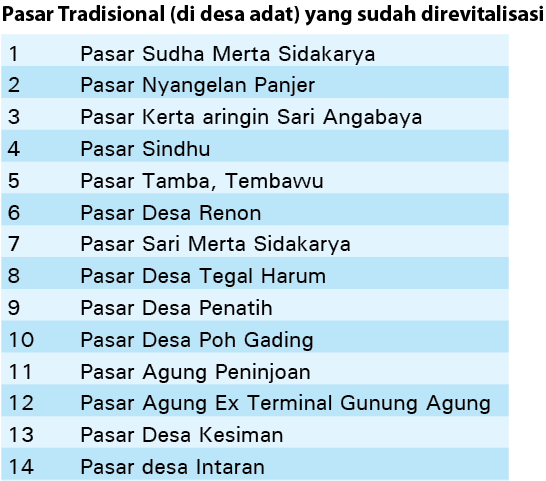 denpasar pasarTradisional