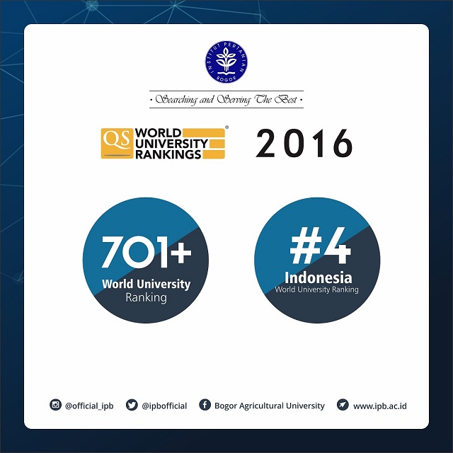 ipb ranking