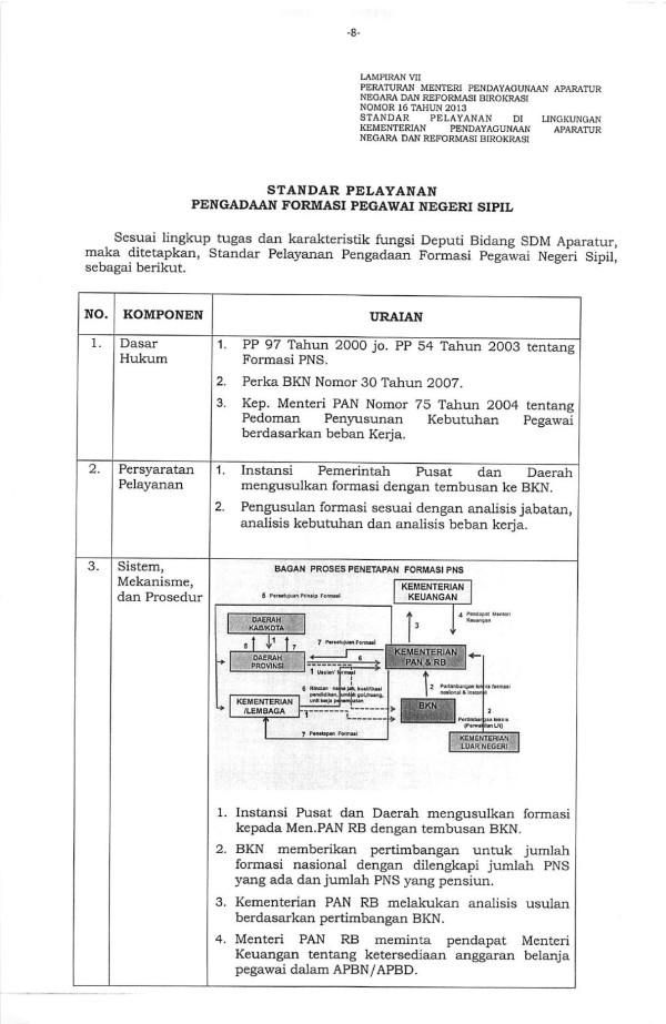 Standar Pelayanan PERMENPANRB 16 2013 Page 19