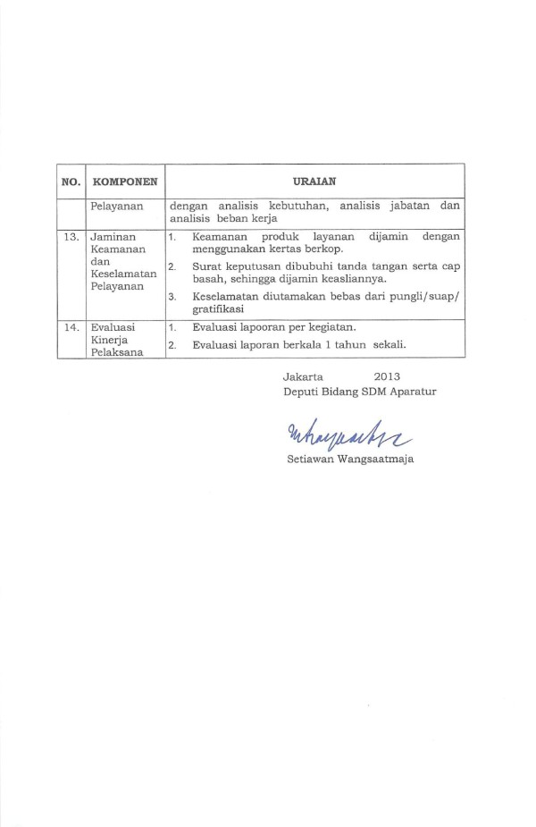 Standar Pelayanan PERMENPANRB 16 2013 Page 21