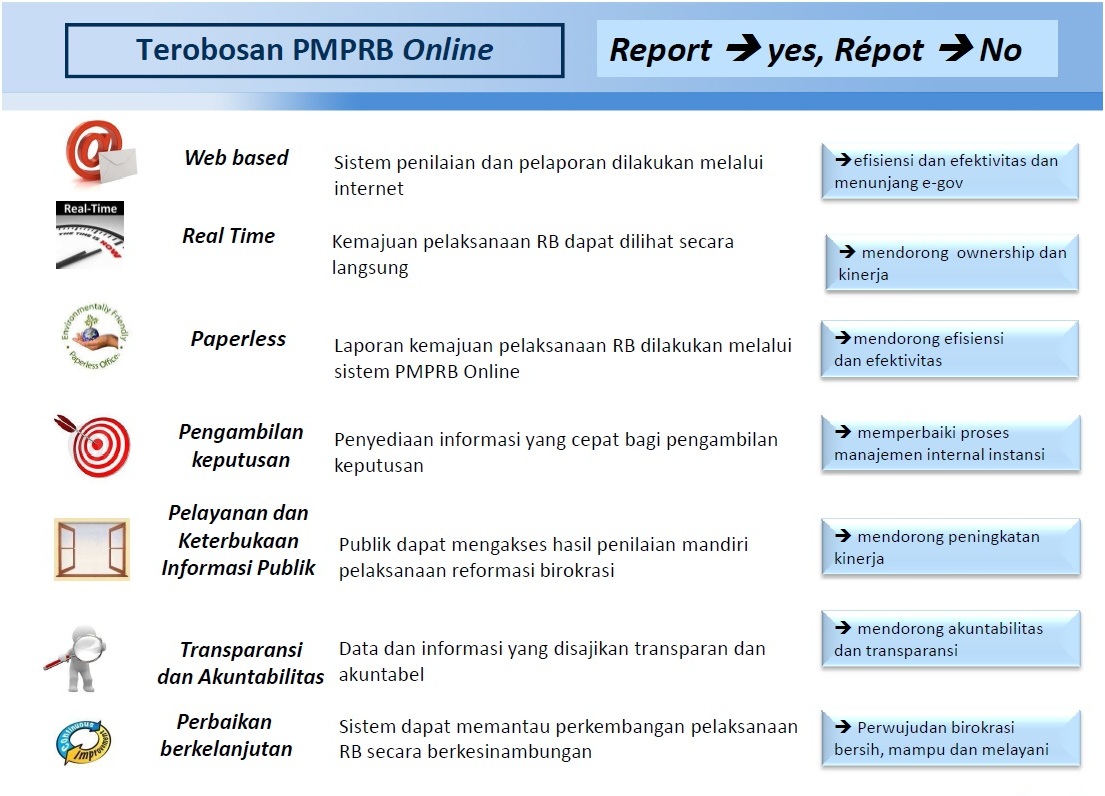 Kementerian Pendayagunaan Aparatur Negara dan Reformasi Birokrasi