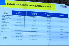 Mensos Jelaskan Alasan Penonaktifan 13,5 Juta PBI JKN, Reaktivasi Dibuka 20260209 Mensos Jelaskan Alasan Penonaktifan 135 Juta PBI JKN Reaktivasi Dibuka
