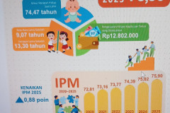 IPM Indonesia 2025 Naik Jadi 75,90: Harapan Hidup dan Pendidikan Terus Meningkat 20251106 IPM Indonesia 2025 Naik Jadi 7590 Harapan Hidup dan Pendidikan Terus Meningkat
