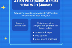 Percepat Transformasi Tata Kelola, Pemerintah Terapkan Penyesuaian Pola Kerja ASN 20260401 GRAFIS WFH