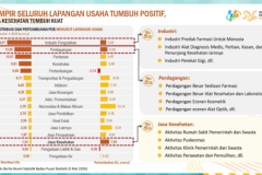 Sensus Ekonomi 2026 Petakan Kontribusi Strategis Sektor Kesehatan Bagi Perekonomian Nasional 20260611 Sensus Ekonomi 2026 Petakan Kontribusi Strategis Sektor Kesehatan Bagi Perekonomian Nasional